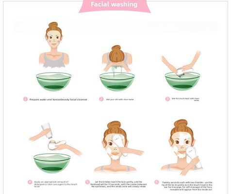 Spazzola elettrica multifunzionale per la pulizia del viso per uso domestico - detergente per pori e rimozione dei punti neri