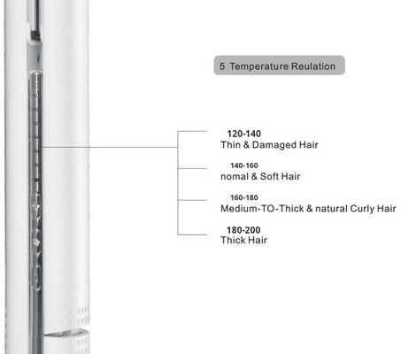 ANBOLIFE 5 Regolare la temperatura Stretto elettrico per capelli con 45W di potenza e 1 anno di garanzia